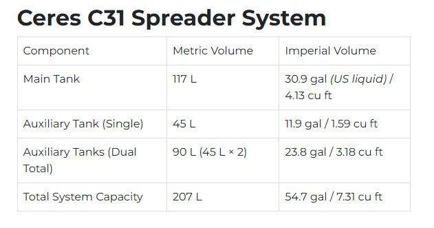 Ceres C31 Spreader System