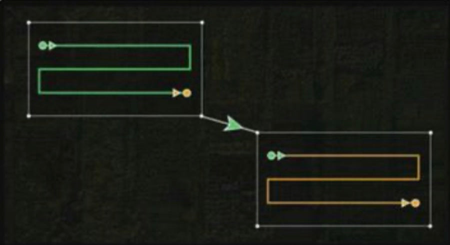 Multi-plot operation