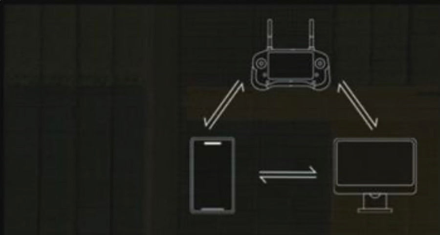 Platform interconnection